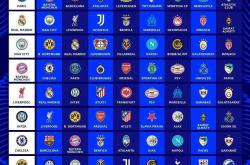 lol高校认证-关于冠军联赛16强名单出炉，皇马、曼城榜上有名的信息