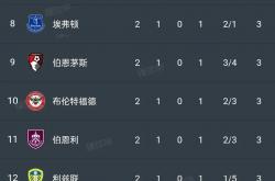 lol合区-关于利物浦主场再遭遇失利，积分榜下滑的信息