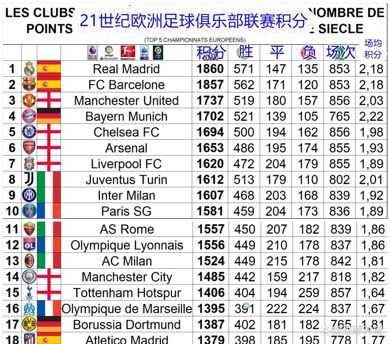 关于冠军联赛16强名单出炉,皇马、曼城榜上有名的信息 关于冠军联赛16强名单出炉,皇马、曼城榜上有名的信息