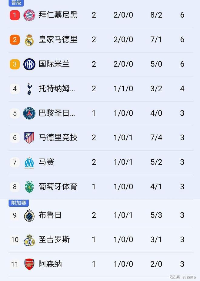 马德里竞技险胜利物浦，门迪关键制胜